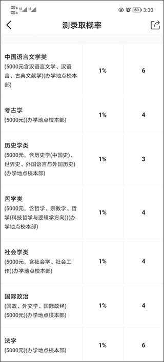 优志愿app官方最新版 v9.12.3安卓版