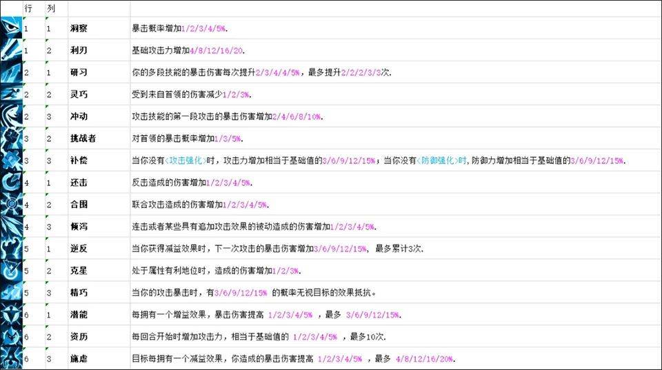 元素裂变官方版 v1.9.0安卓版
