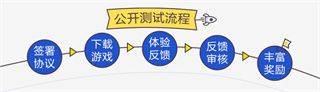 先游h5正版app v7.6.0.6921808安卓版
