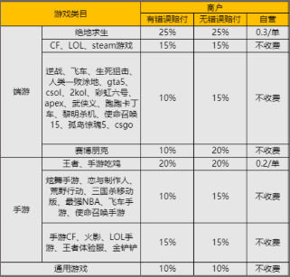 全民租号app v1.4.0安卓版