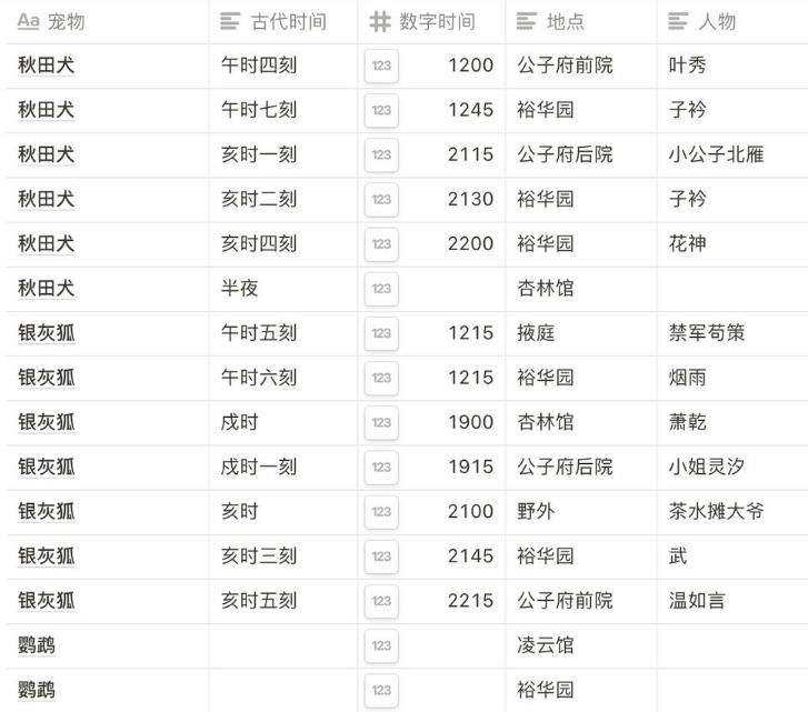 凌云诺九游渠道服下载 v1.4.7 安卓版 宠物捕捉时间和地点1