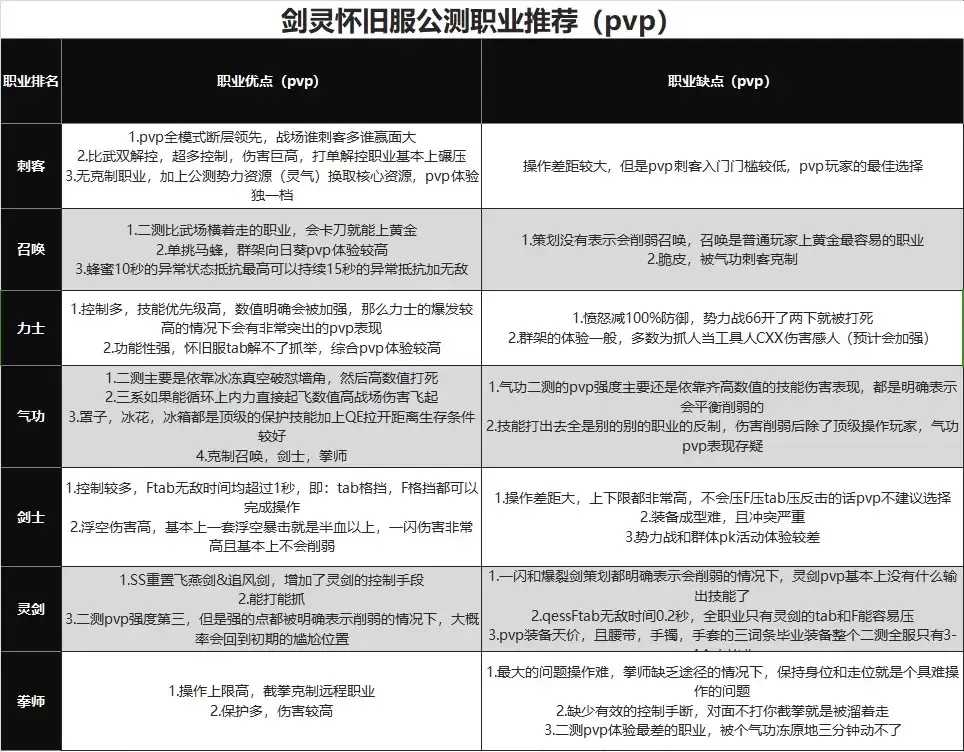 剑灵怀旧服腾讯官方版下载安装最新版 v2.01.148.1 安卓版 职业介绍截图1