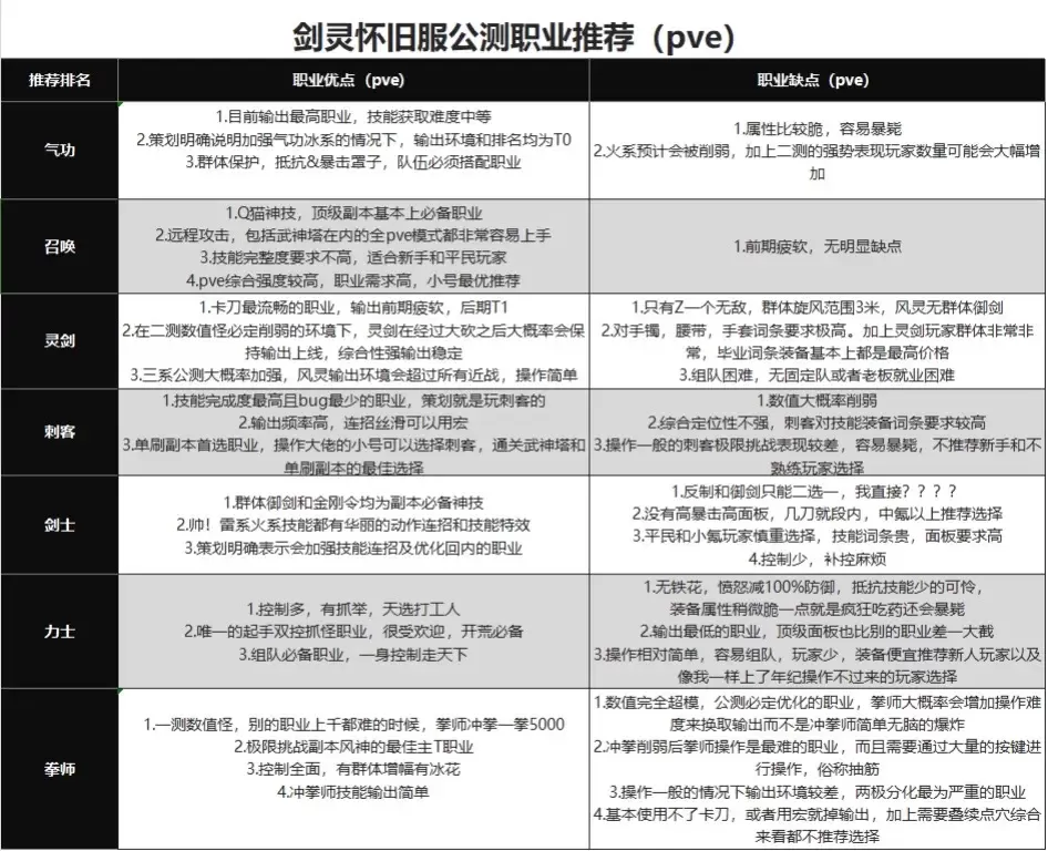 剑灵怀旧服腾讯官方版下载安装最新版 v2.01.148.1 安卓版 职业介绍截图2