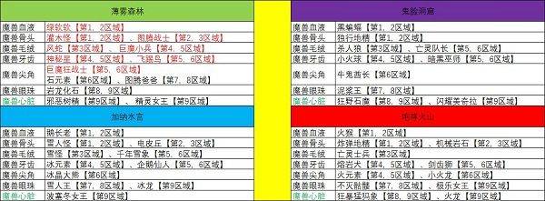 勇者是村长大人游戏 v2.0.3安卓版