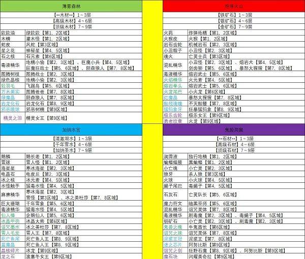 勇者是村长大人游戏 v2.0.3安卓版