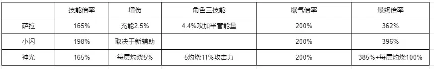 千年之旅九游渠道服 v1.0.7 安卓版 新手攻略截图24