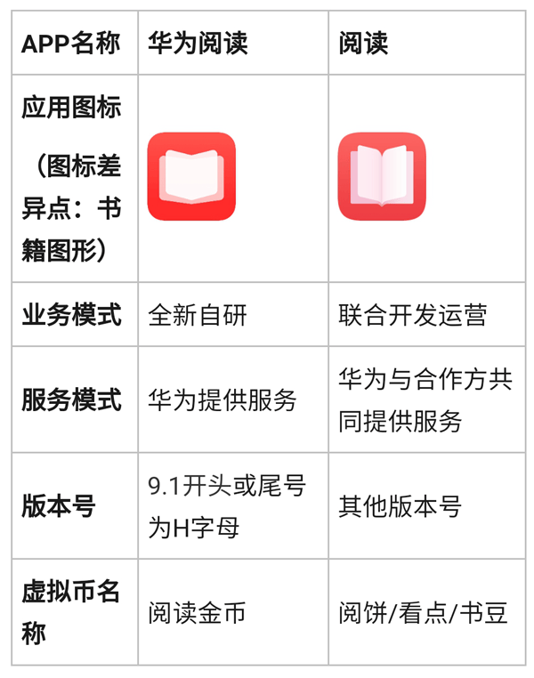 华为阅读app官方版 v9.5.47.300安卓版
