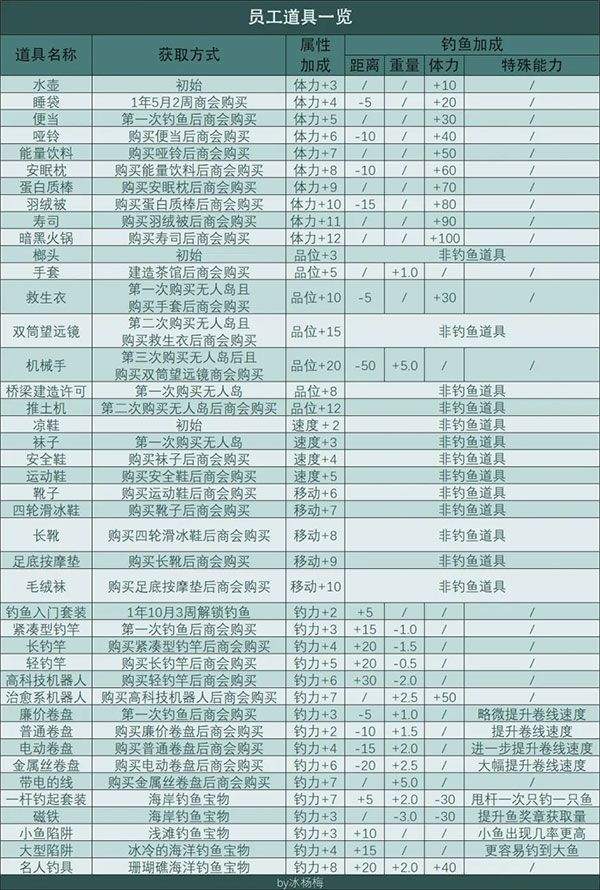 南国度假岛物语手机版 v1.3.7安卓版