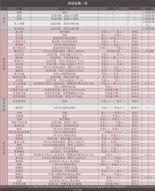 南国度假岛物语手机版 v1.3.7安卓版