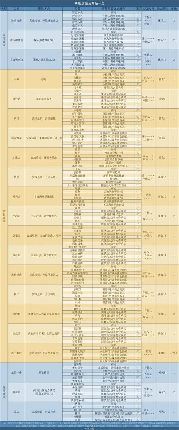 南国度假岛物语手机版 v1.3.7安卓版