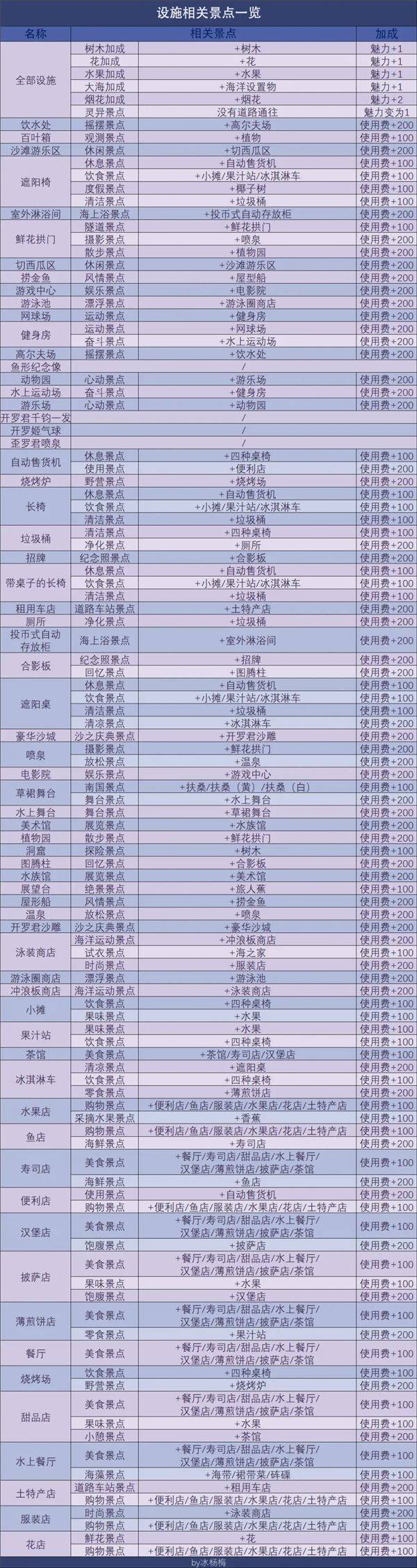 南国度假岛物语手机版 v1.3.7安卓版