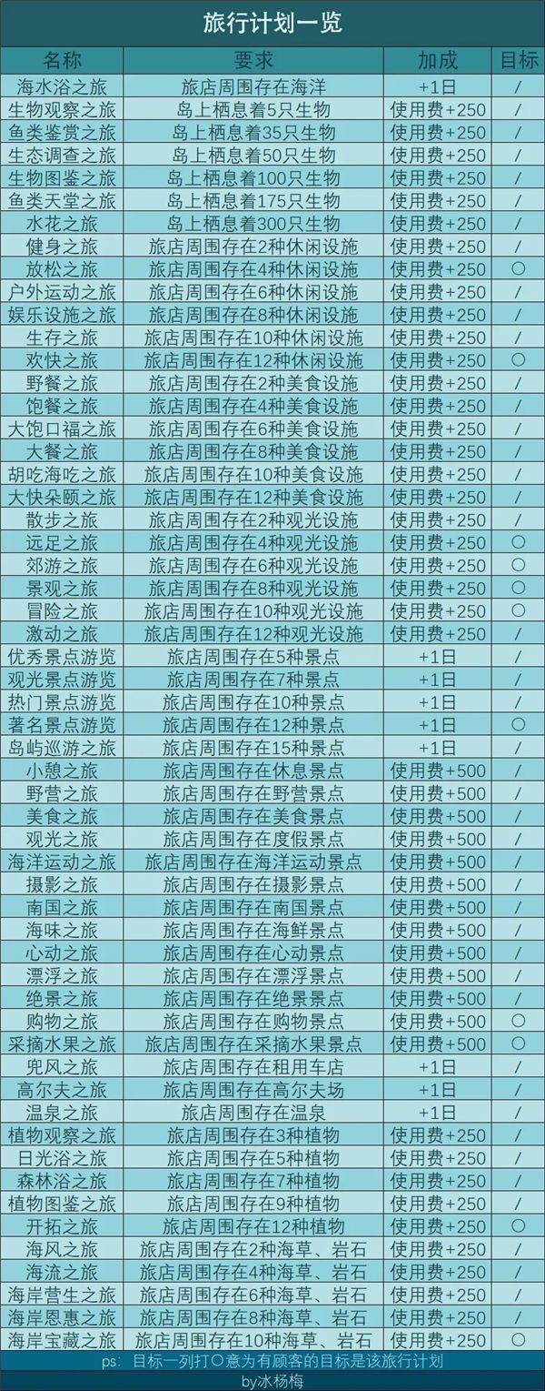 南国度假岛物语手机版 v1.3.7安卓版