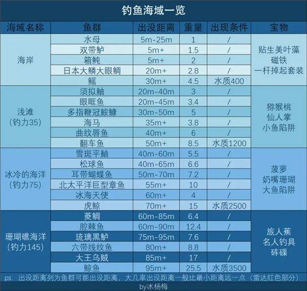 南国度假岛物语手机版 v1.3.7安卓版