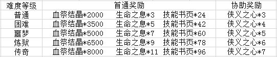 原始传奇怀旧版 v1.9.752安卓版