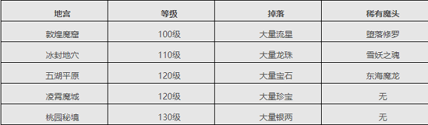 口袋征服06版本下载 v1.1.1.8 安卓版 地宫攻略截图2