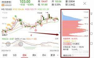 同花顺官方正版下载 v11.59.03 安卓版 筹码分布图截图3
