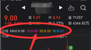 同花顺手机炒股股票软件官方免费下载 v11.59.03 安卓版 k线图设置截图1