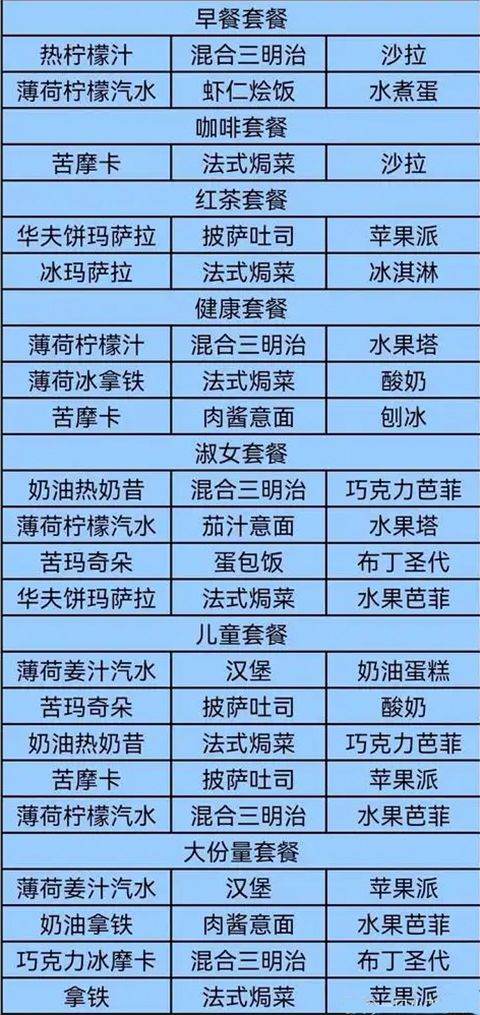 咖啡混合物语游戏 v1.5.4安卓版