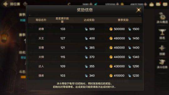 地下城与勇士手游官方正版 v125.6.4.0安卓版