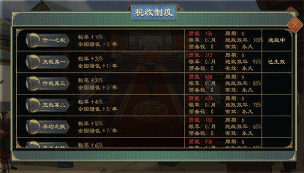 大周列国志无限珑币版999999珑币 v4.2.0.7 安卓版 增加粮草2