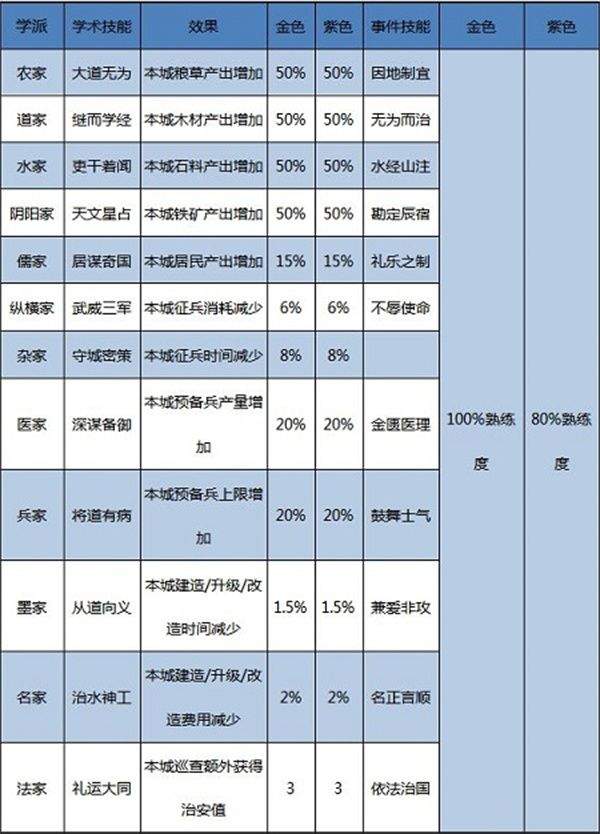 大秦帝国之帝国烽烟渠道服下载 v14.2.3 安卓版 学术派截图3