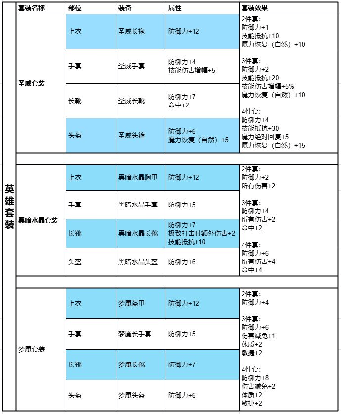 装备打造攻略6