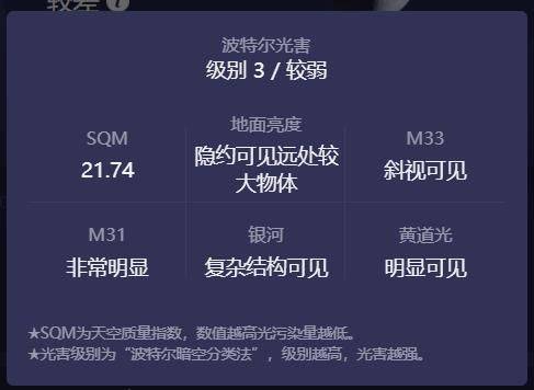 天文通app最新版 v3.1.2安卓版