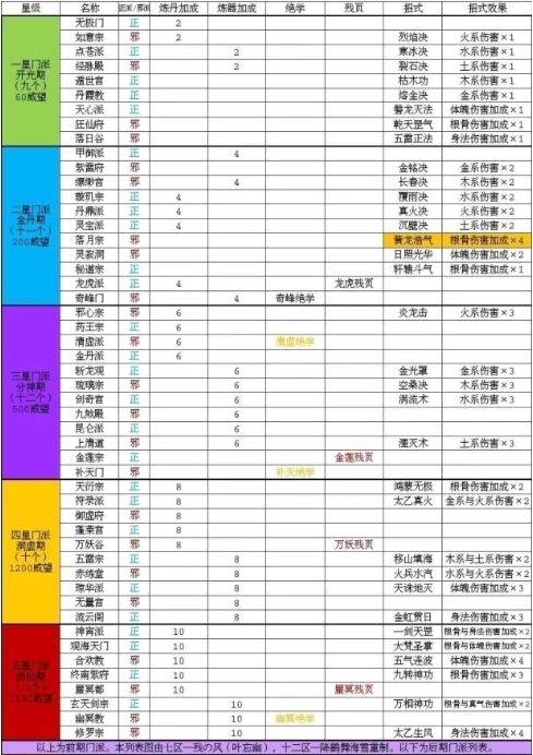 太古仙尊折扣无限充值下载 v1.86 安卓版 门派功法大全截图1