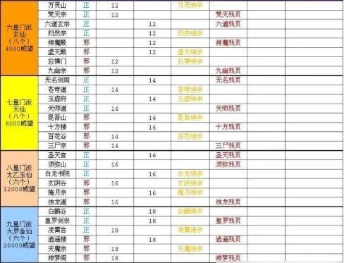 太古仙尊折扣无限充值下载 v1.86 安卓版 门派功法大全截图2