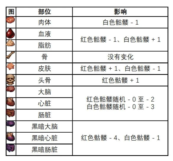 守墓人中文版 v1.129.1安卓版
