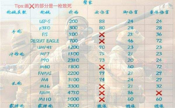 新手攻略截图3
