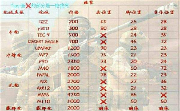 新手攻略截图4