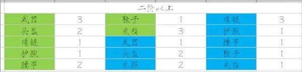少女寻宝团最新版 v56.0.0安卓版