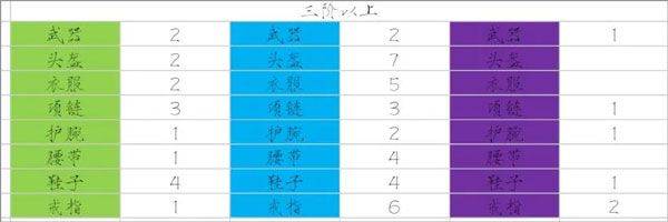 少女寻宝团最新版 v56.0.0安卓版