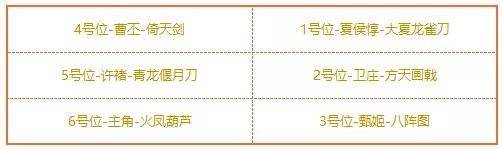 少年三国志2破解版下载 v1.53.77 无限元宝版 魏国最强阵容截图2