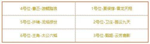 少年三国志2破解版下载 v1.53.77 无限元宝版 魏国最强阵容截图3