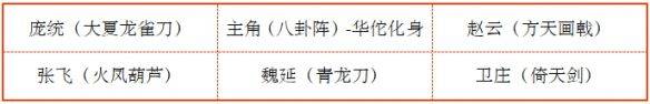 少年三国志2破解版下载 v1.53.77 无限元宝版 蜀国最强阵容截图