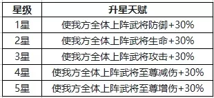 少年三国志2破解版下载 v1.53.77 无限元宝版 天金军师诸葛亮解析1