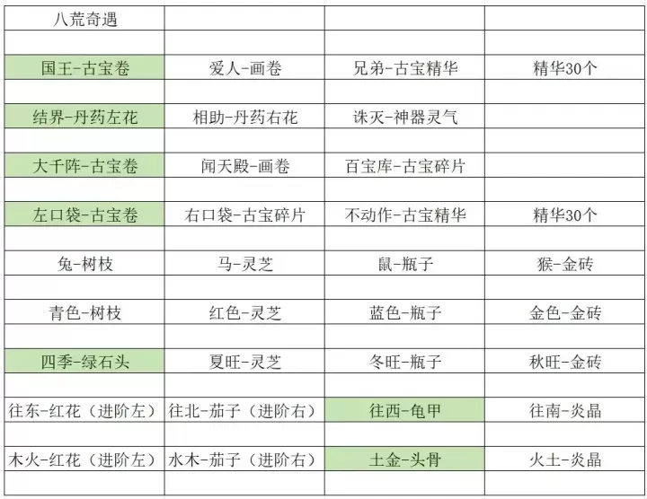 山海幻境西游篇内购版最新版下载 v2.9 安卓版 新手攻略9