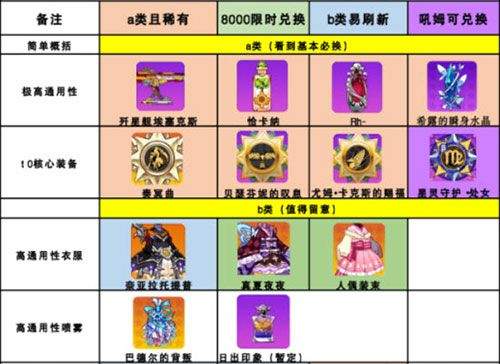 崩坏学园2台服 v13.1.8安卓版