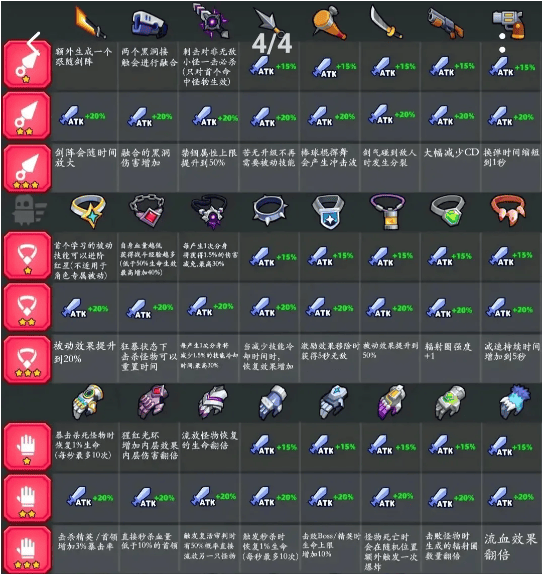 弹壳特攻队4399渠道服下载 v5.0.1 安卓版 装备选择截图