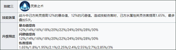 战火与永恒九游渠道服下载 v2.9.6 安卓版 巨龙培养攻略截图3