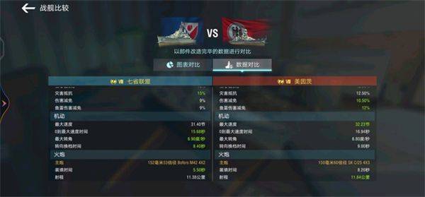 战舰世界闪击战破解版内置菜单最新下载 v9.3.0 安卓版 八级金币巡洋七省联盟解析截图1