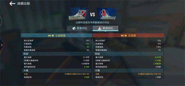 战舰世界闪击战破解版内置菜单最新下载 v9.3.0 安卓版 八级金币巡洋七省联盟解析截图2