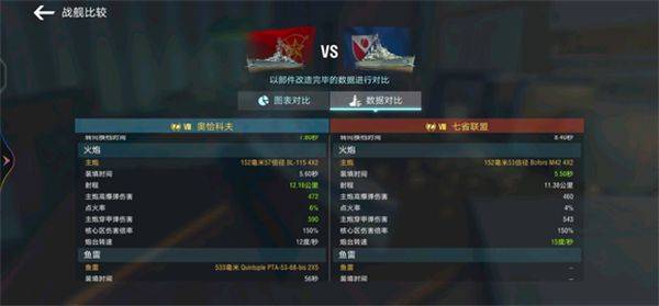 战舰世界闪击战破解版内置菜单最新下载 v9.3.0 安卓版 八级金币巡洋七省联盟解析截图3