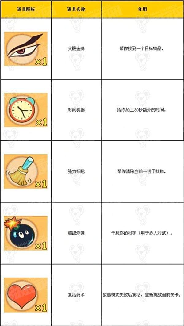找你妹2官方正版下载 v1.7.0 安卓版 道具介绍截图1