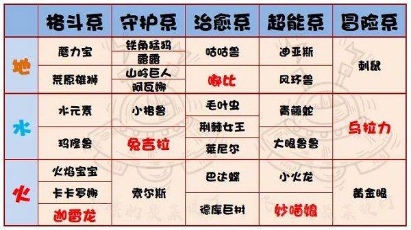 提灯与地下城最新版下载 v3.1.0 安卓版 阵容推荐截图1
