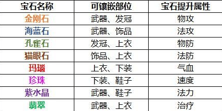 梦幻新诛仙官服最新版 v1.233.1223 安卓版 装备打造攻略截图