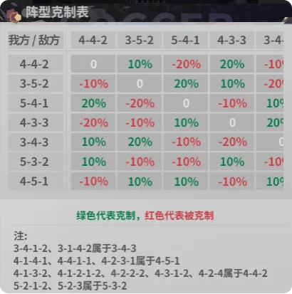 新手攻略4