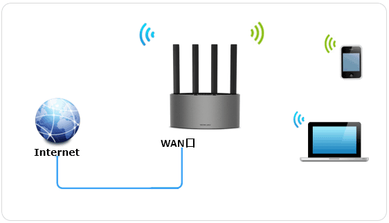 水星wifi最新版 v4.1.7安卓版